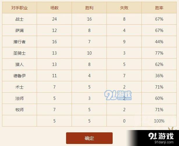 炉石传说盗贼卡组推荐 63%胜率采花贼对阵各