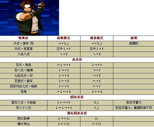 拳皇17出招表